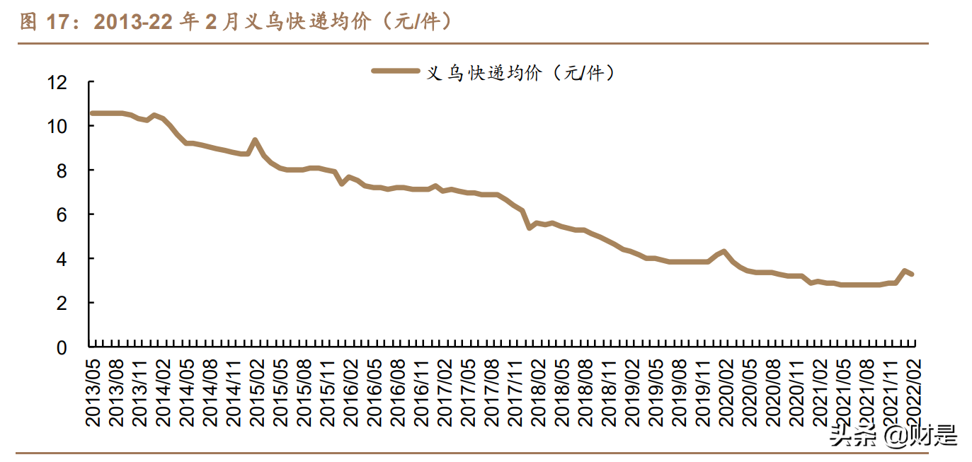 京东的优势有哪些？京东核心能力和竞争优势解析