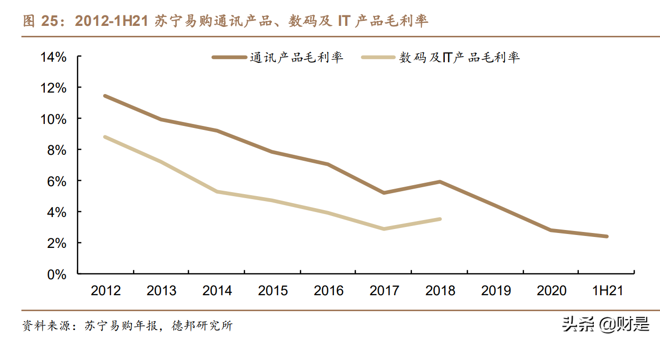 京东的优势有哪些？京东核心能力和竞争优势解析