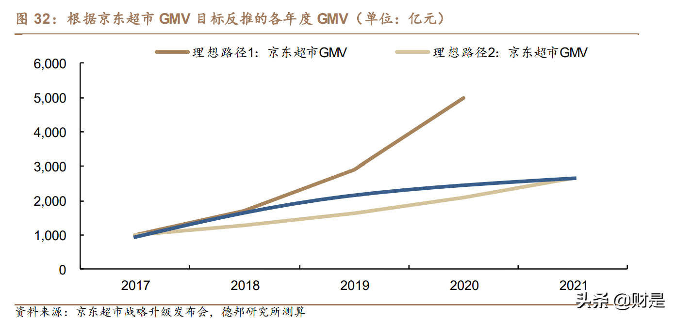 京东的优势有哪些？京东核心能力和竞争优势解析