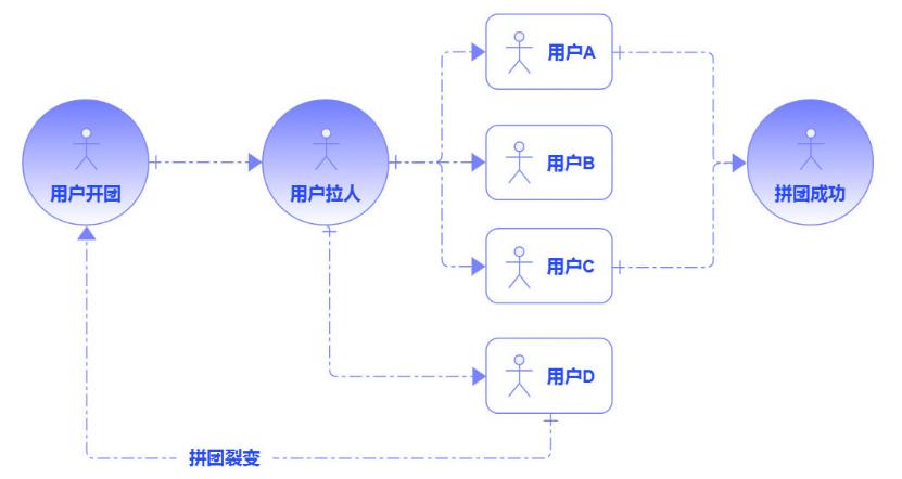 拼团是什么意思？拼多多拼团购买流程