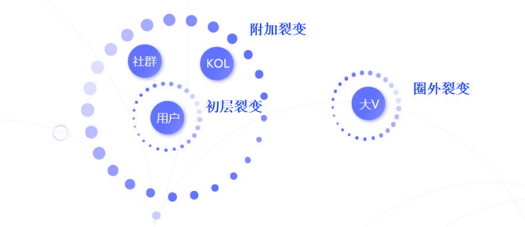 拼团是什么意思？拼多多拼团购买流程