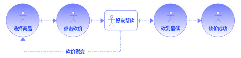 拼团是什么意思？拼多多拼团购买流程