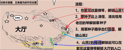 原神设法解除封印任务怎么做 七个封印解除攻略