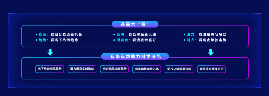 电商数据查询平台有哪些？专业的新电商营销大数据分析平台及网站