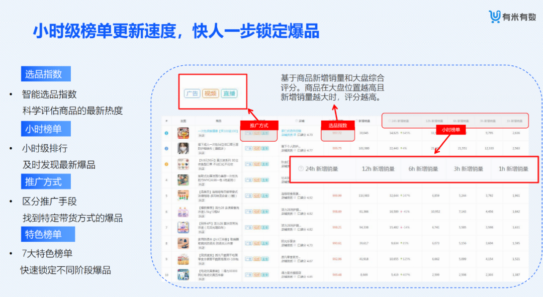 电商数据查询平台有哪些？专业的新电商营销大数据分析平台及网站