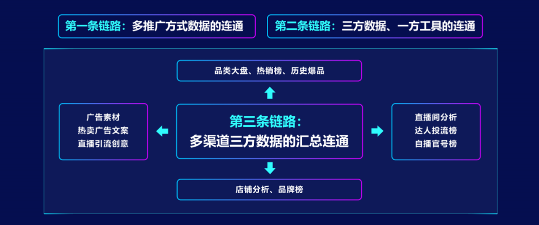 电商数据查询平台有哪些？专业的新电商营销大数据分析平台及网站