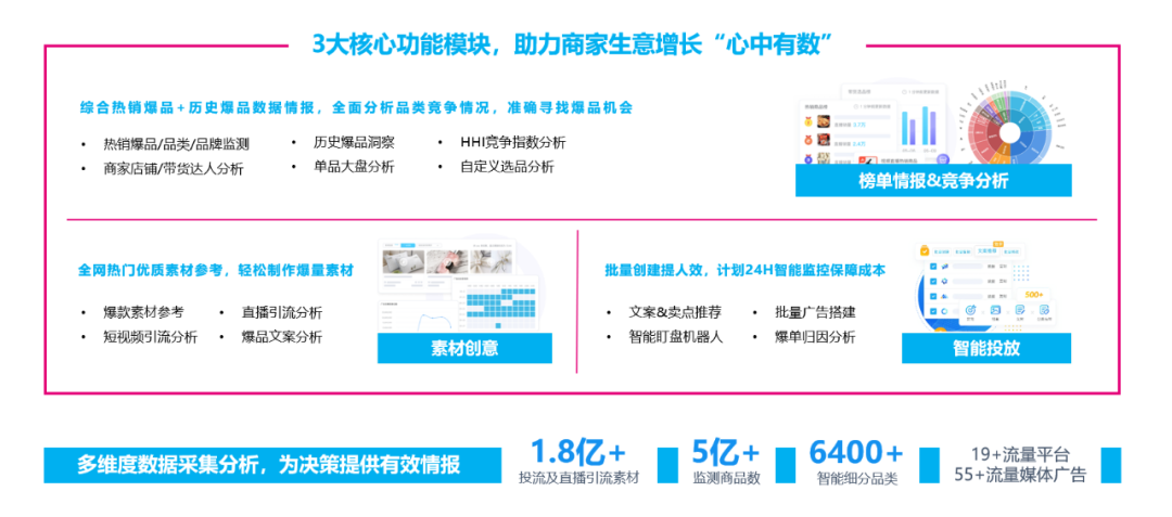 电商数据查询平台有哪些？专业的新电商营销大数据分析平台及网站