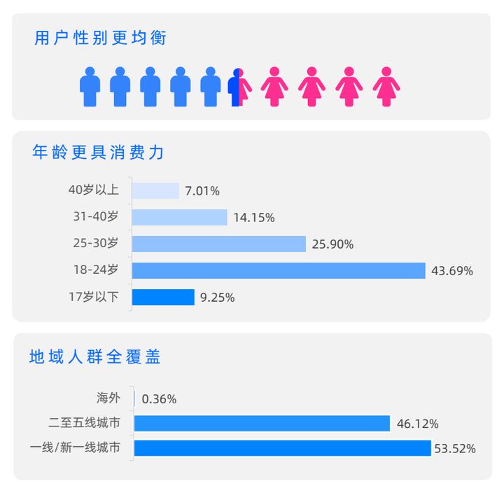 什么是引流推广？1分钟告诉你引流推广平台哪个比较好？