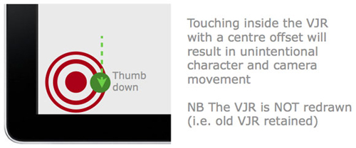 图：手指接触到偏离VJR中心的区域，可能导致计划外的移动或摄像镜头抖动