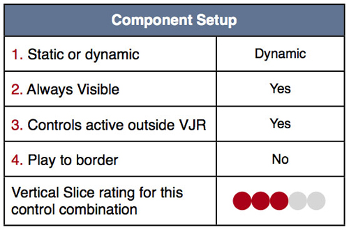 图：Max  Adventure-component  setup