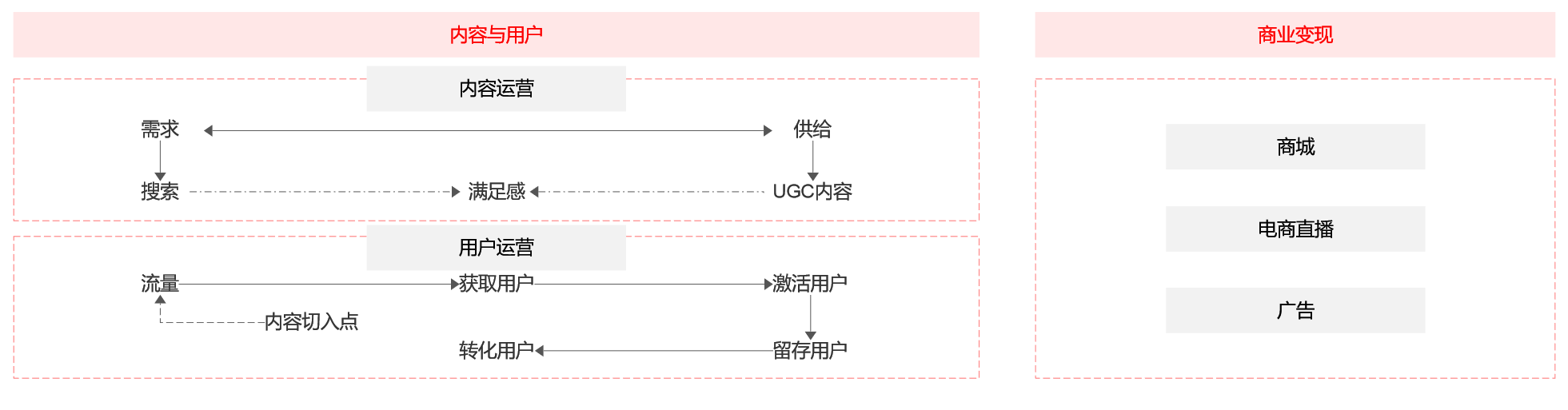 小红书英文名字（从“人，货，场”的角度分析内容电商小红书及其竞品分析）