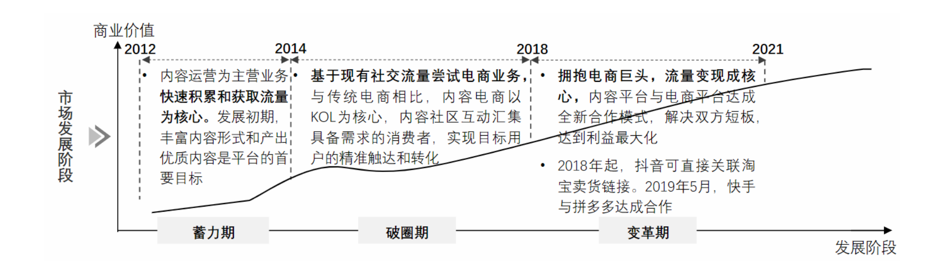 小红书英文名字（从“人，货，场”的角度分析内容电商小红书及其竞品分析）