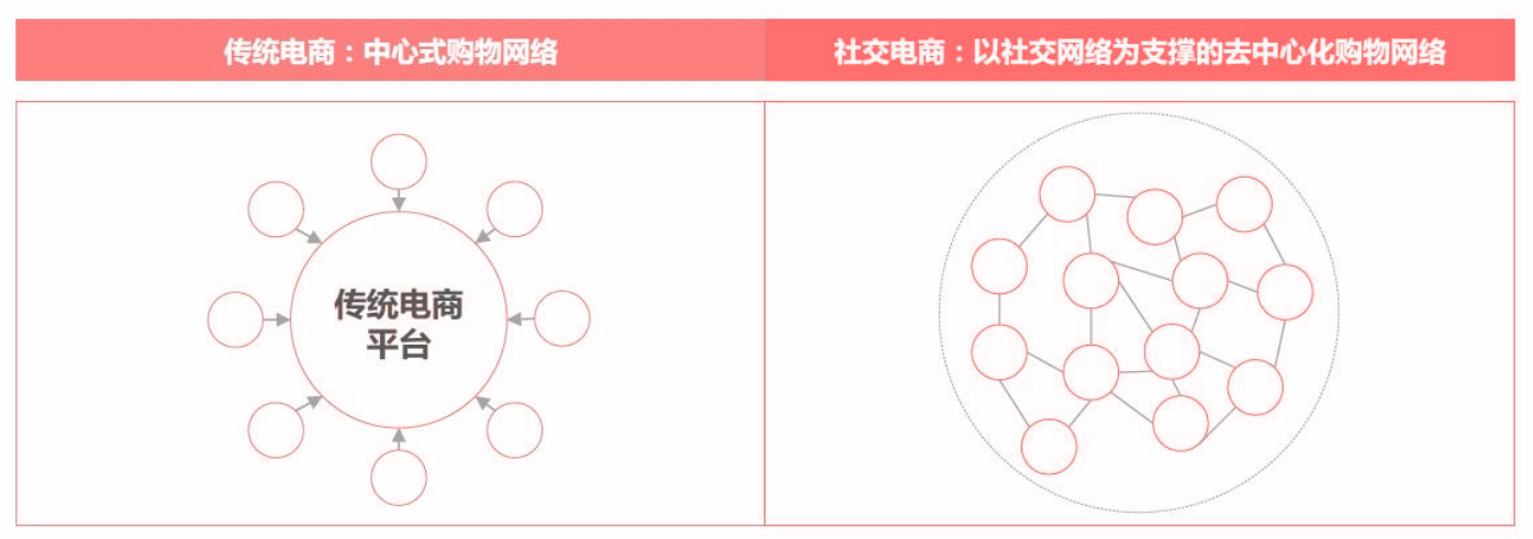 小红书英文名字（从“人，货，场”的角度分析内容电商小红书及其竞品分析）