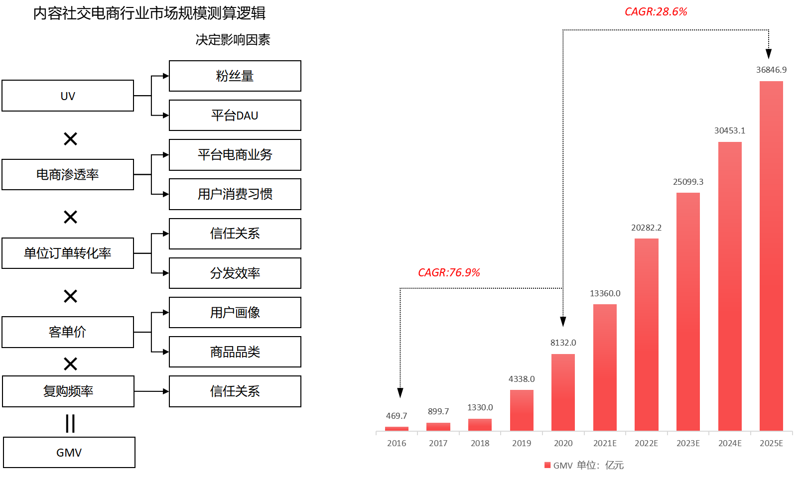 小红书英文名字（从“人，货，场”的角度分析内容电商小红书及其竞品分析）