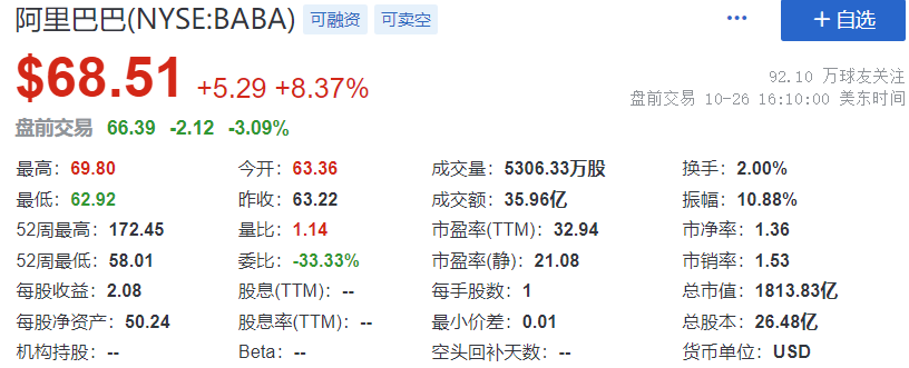 阿里巴巴市值多少？阿里巴巴近十年股价一览