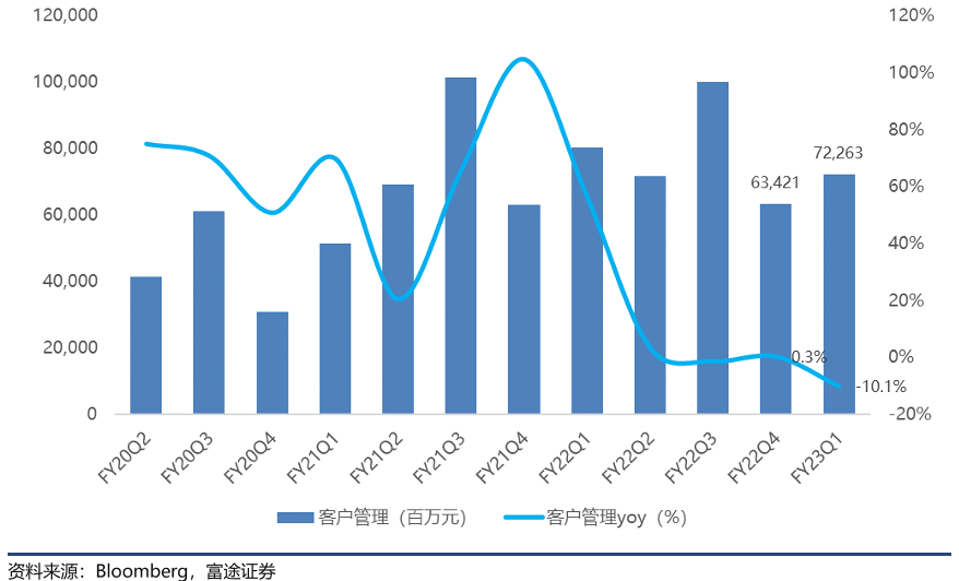 阿里巴巴市值多少？阿里巴巴近十年股价一览