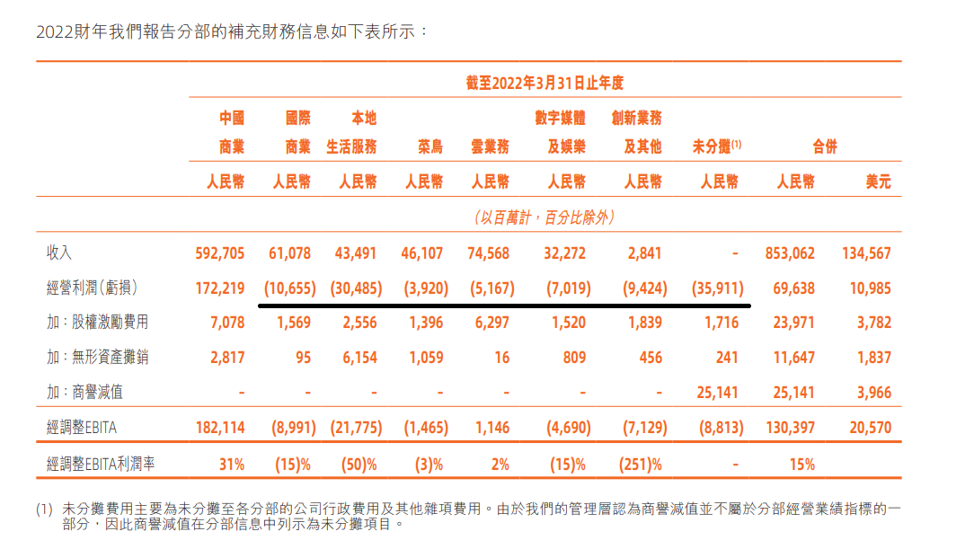 阿里巴巴市值多少？阿里巴巴近十年股价一览