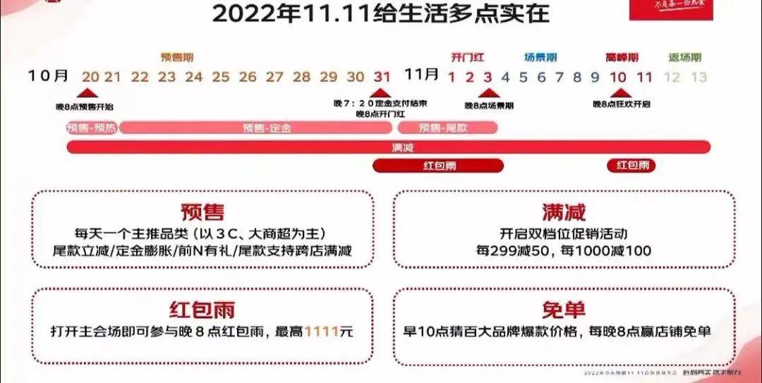 京东双十一活动详情（2022年京东淘宝等平台双11活动攻略及玩法）