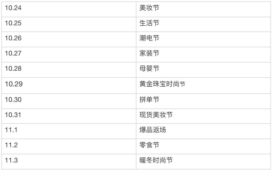 京东双十一活动详情（2022年京东淘宝等平台双11活动攻略及玩法）