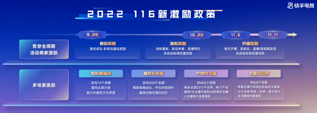 京东双十一活动详情（2022年京东淘宝等平台双11活动攻略及玩法）