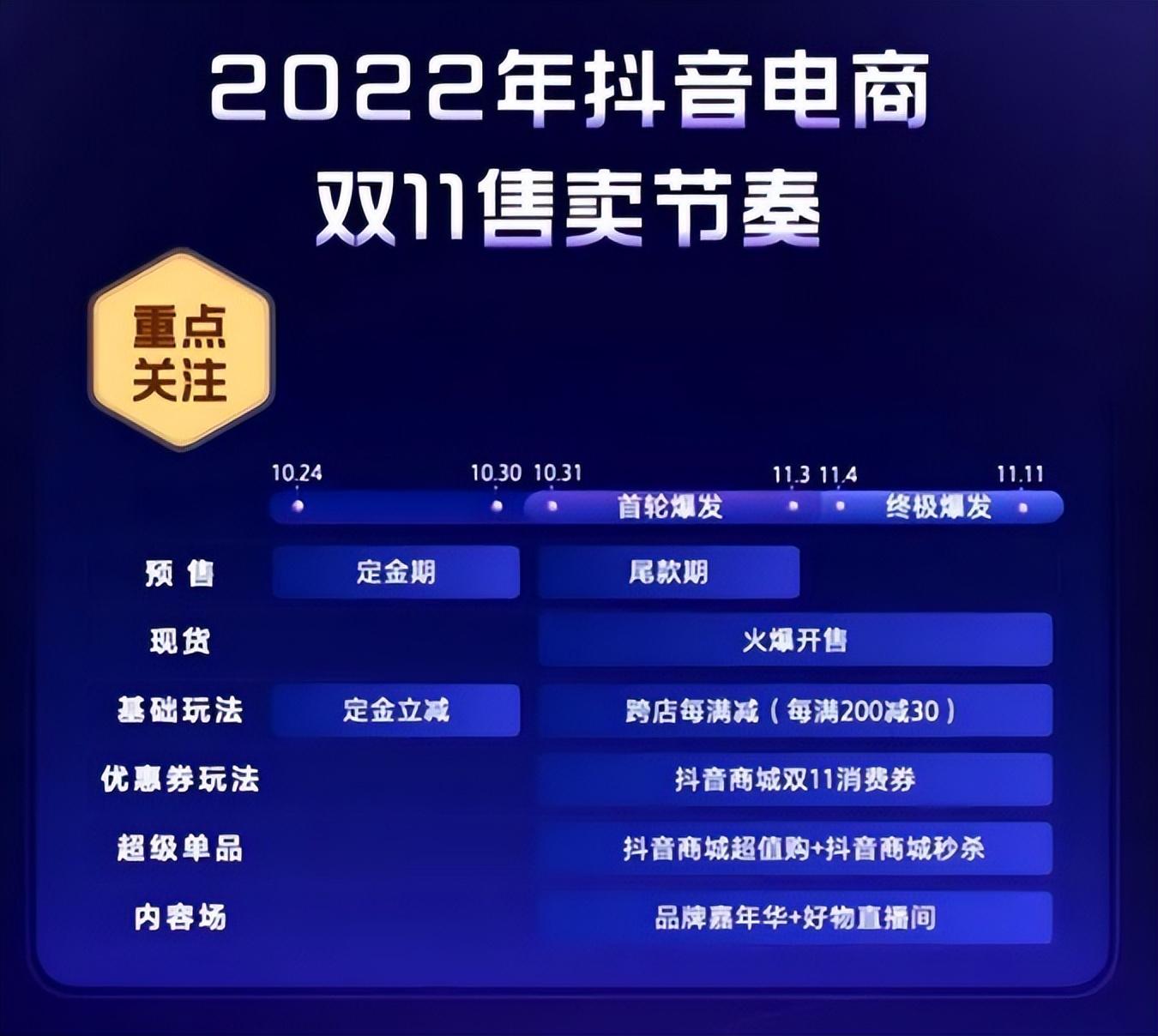 京东双十一活动详情（2022年京东淘宝等平台双11活动攻略及玩法）