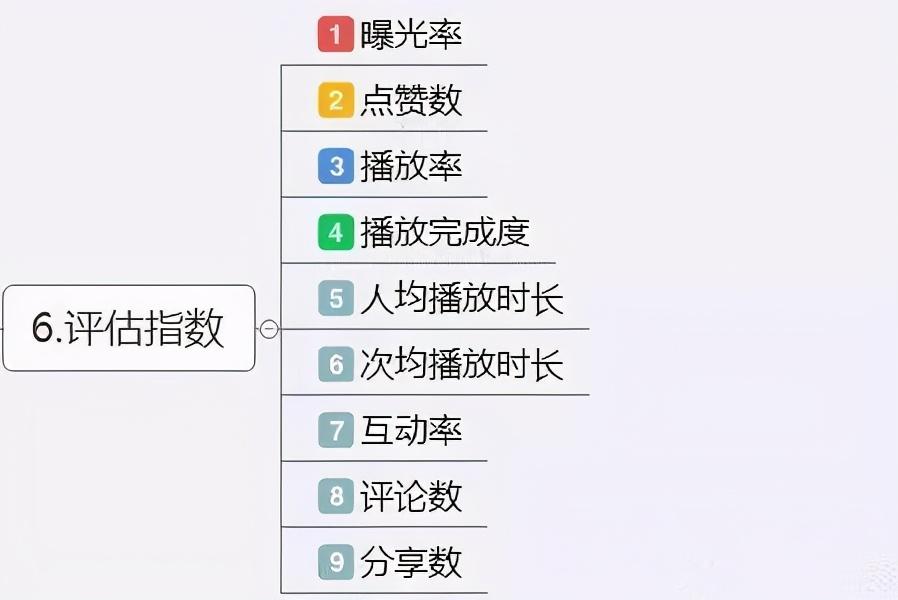 什么是营销号视频？科普营销号的背后的运营逻辑及视频制作策略