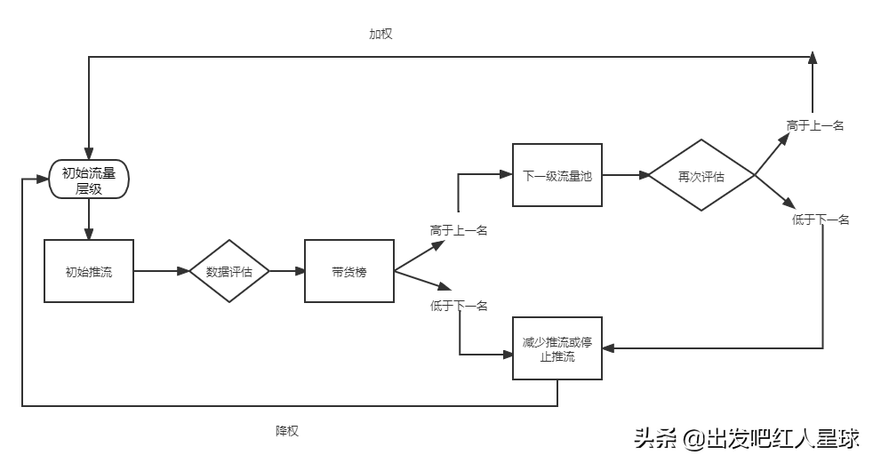 权重是什么意思？权重比例计算公式解析