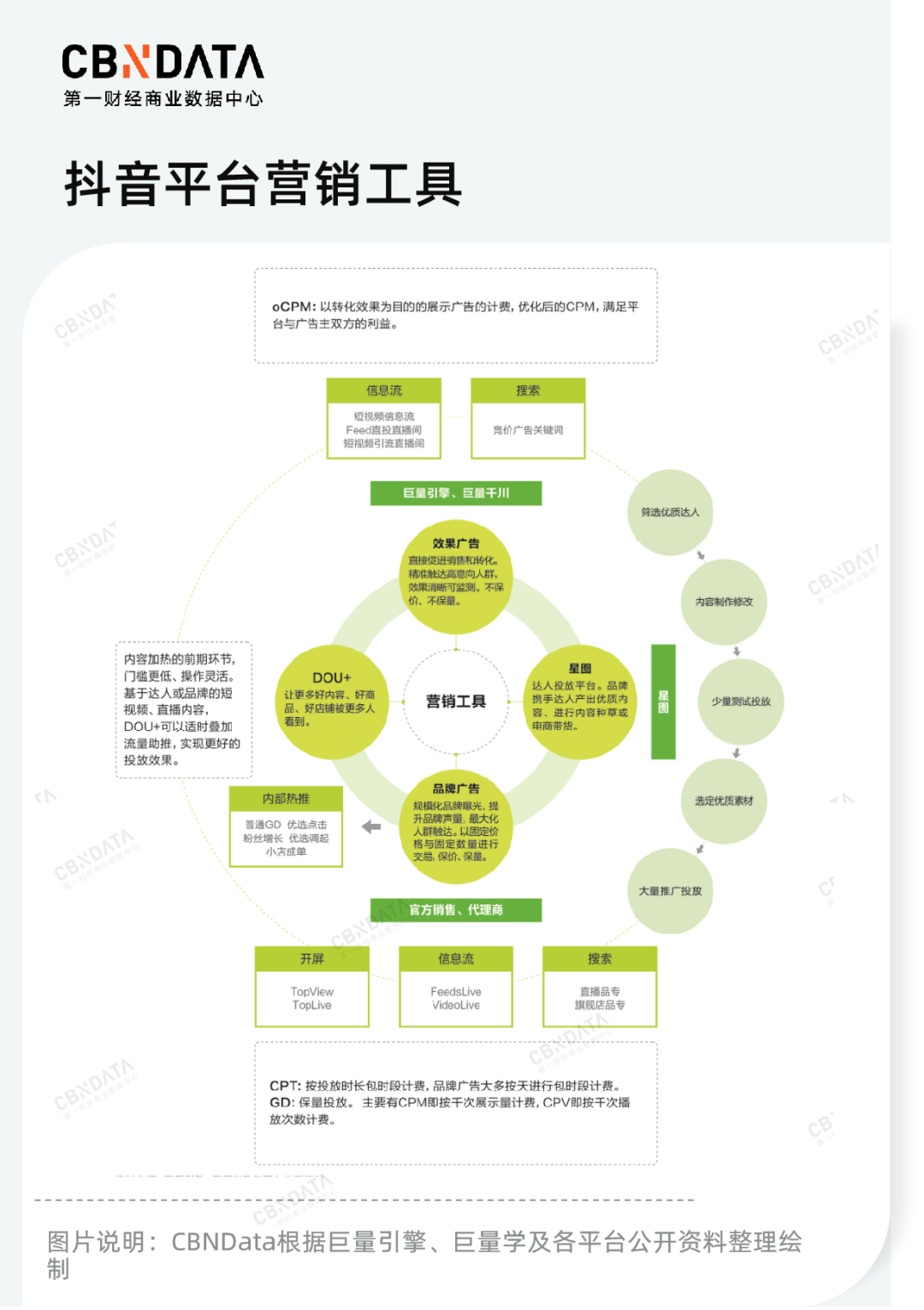 流量平台有哪些？中国十大流量网站排名