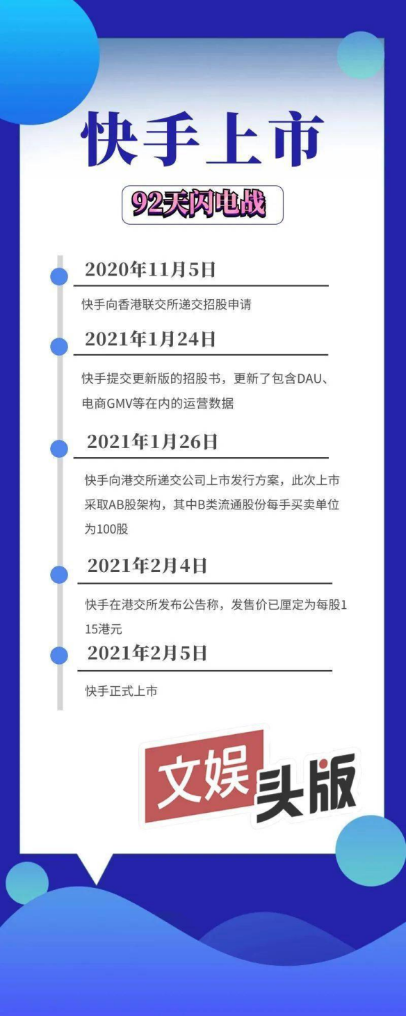 快手上市了吗？快手短视频上市时间及股票代码和名称介绍