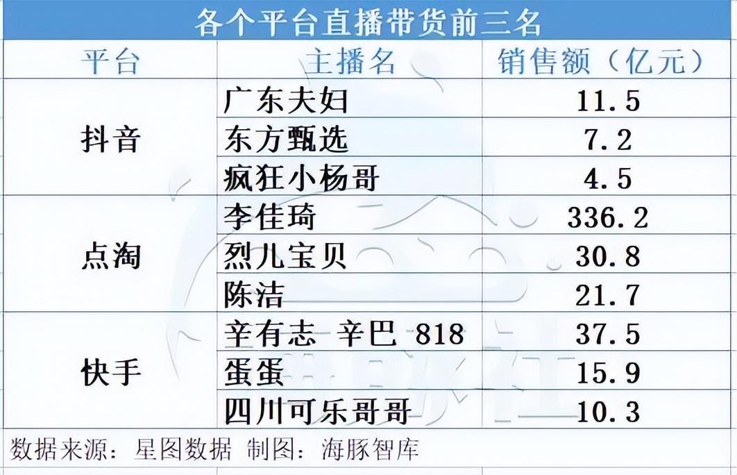 双11数据直播在哪里看？2022电商双十一各大平台直播数据一览