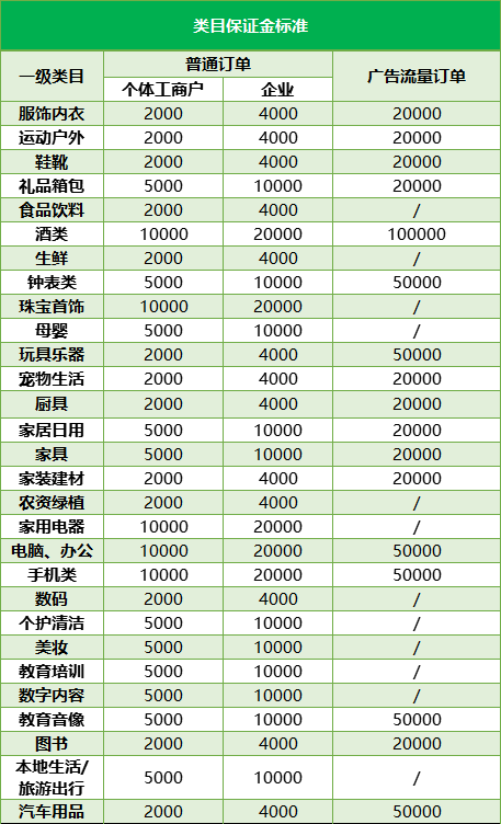 商家编码是什么？抖店商家编码填写方法介绍