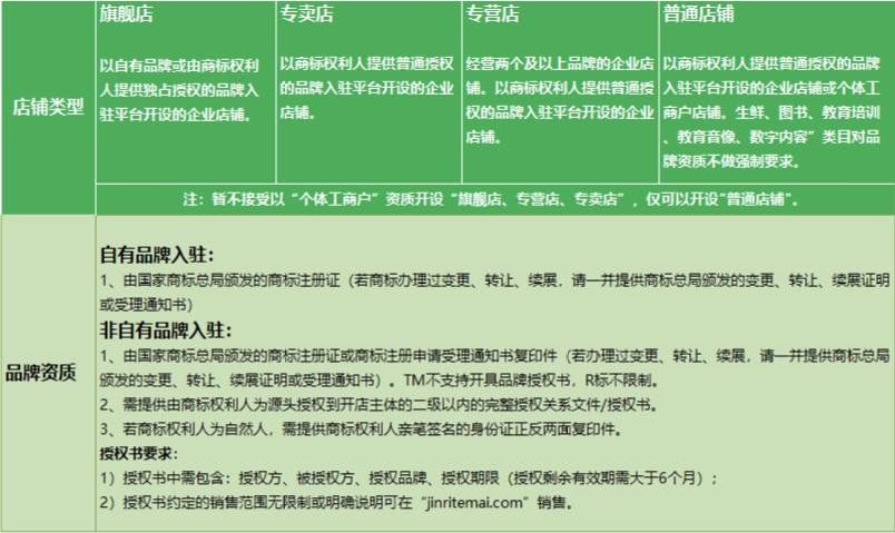 商家编码是什么？抖店商家编码填写方法介绍