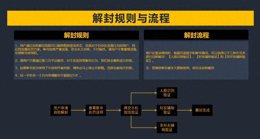 微信怎么养号？（微信快速养号、防封小技巧）