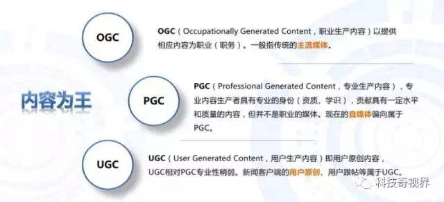 ogc是什么意思？互联网术语ogc的含义介绍及和agc、ugc的区别