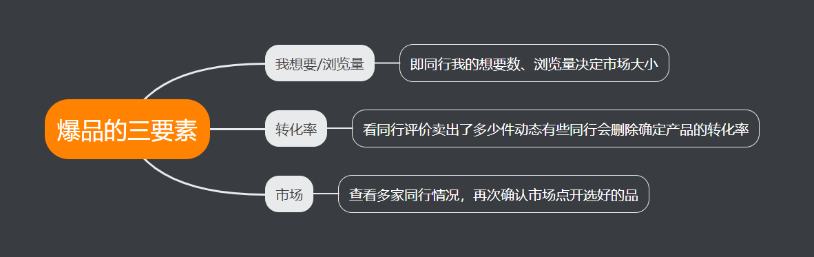 闲鱼怎么发货给买家？闲鱼卖家无实物发货赚钱流程详细教程