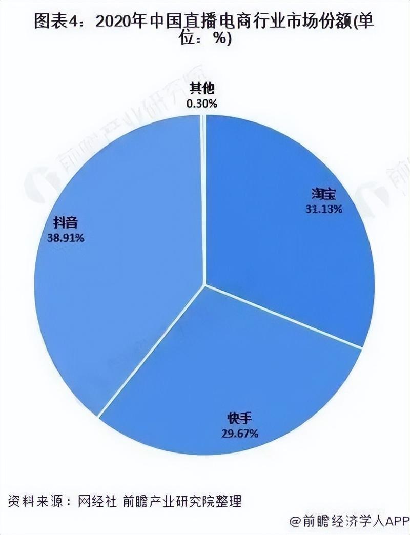 淘宝主播发展怎么样？淘宝电商主播的发展前景及现阶段的状态