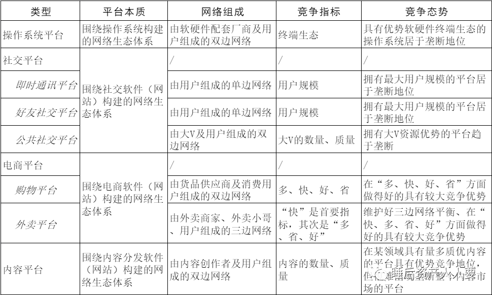 互联网平台是什么意思？现阶段互联网平台类型介绍及竞争分析