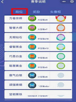 微信头脑王者知乎赛季段位等级表_查看段位方法图文分析