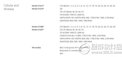 iphone6s国行、港行、日版、美版是三网通吗