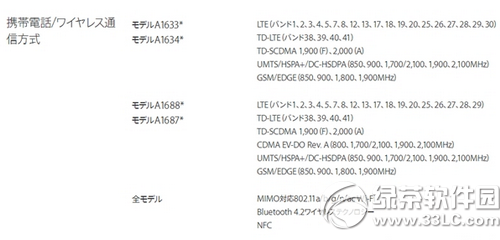 iphone6s国行、港行、日版、美版是三网通吗