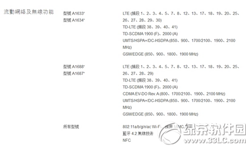 iphone6s国行、港行、日版、美版是三网通吗