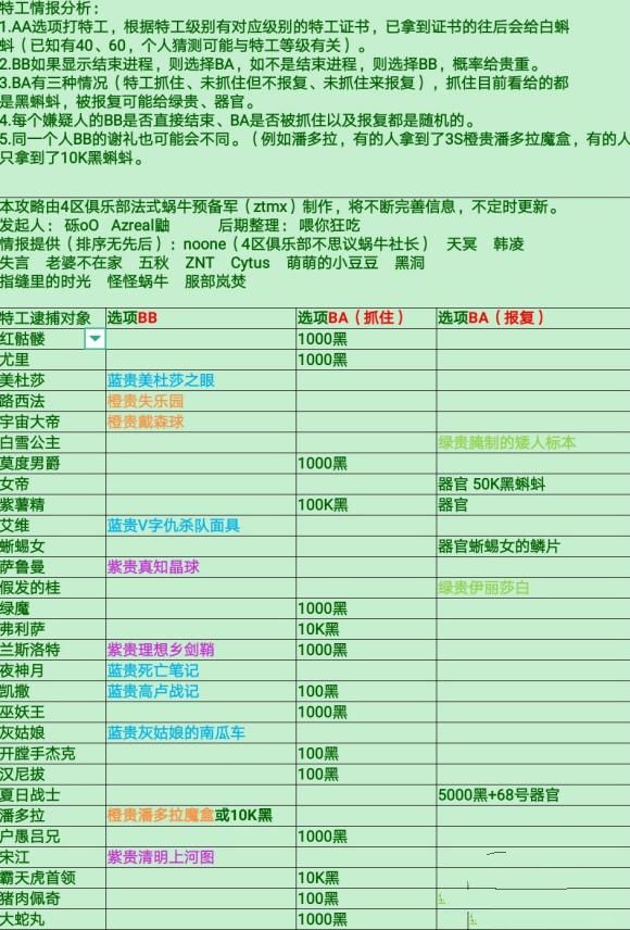 最强蜗牛特工攻略：特工玩法全解读[多图]图片2