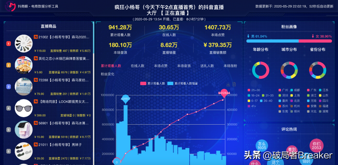 店透视插件怎么用？2022年策划人必备的345个策划工具推荐