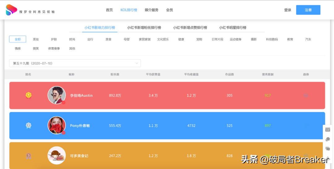 店透视插件怎么用？2022年策划人必备的345个策划工具推荐