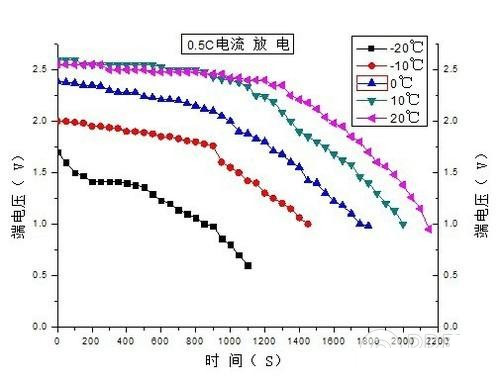 iphone低温关机如何解决