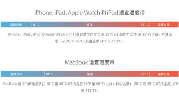 iphone低温关机如何解决