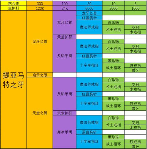 最强蜗牛武器合成表：极品装备合成配方大全[多图]图片2