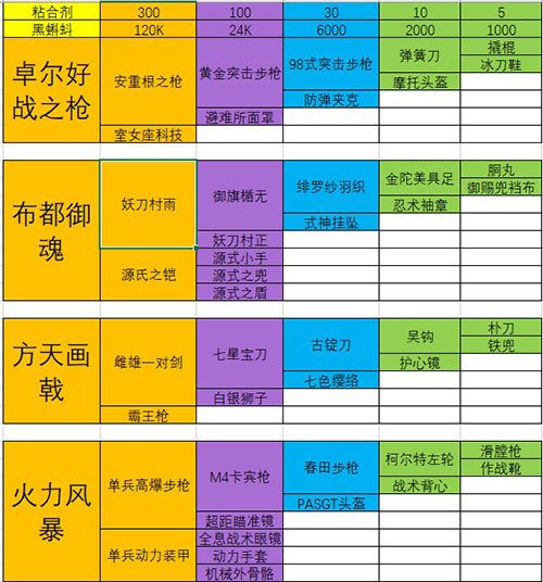 最强蜗牛武器合成表：极品装备合成配方大全