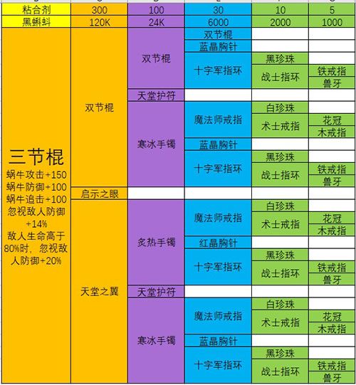 最强蜗牛武器合成表：极品装备合成配方大全[多图]图片3