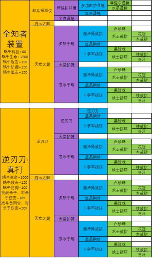 最强蜗牛武器合成表：极品装备合成配方大全[多图]图片4